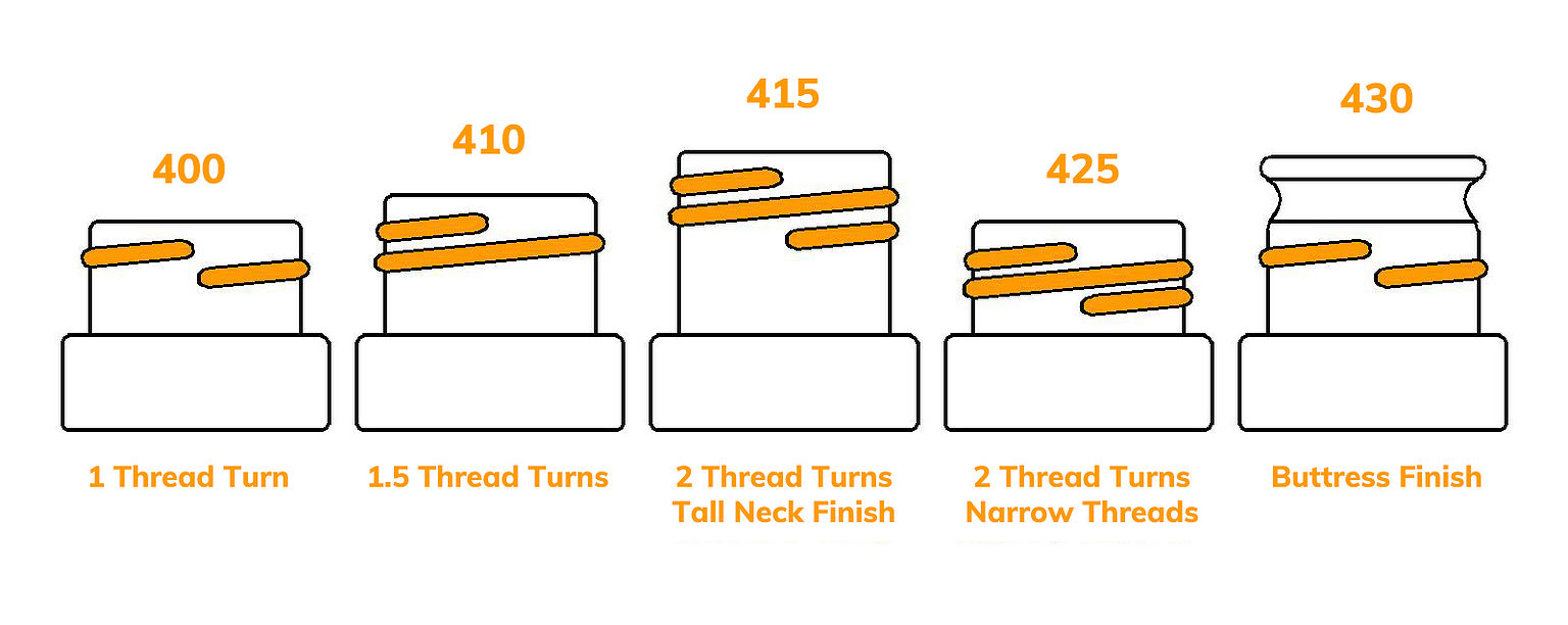 How to measure cap size & bottle neck finish? - NABO Plastic